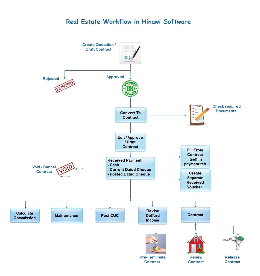 Real Estate Workflow 12.06