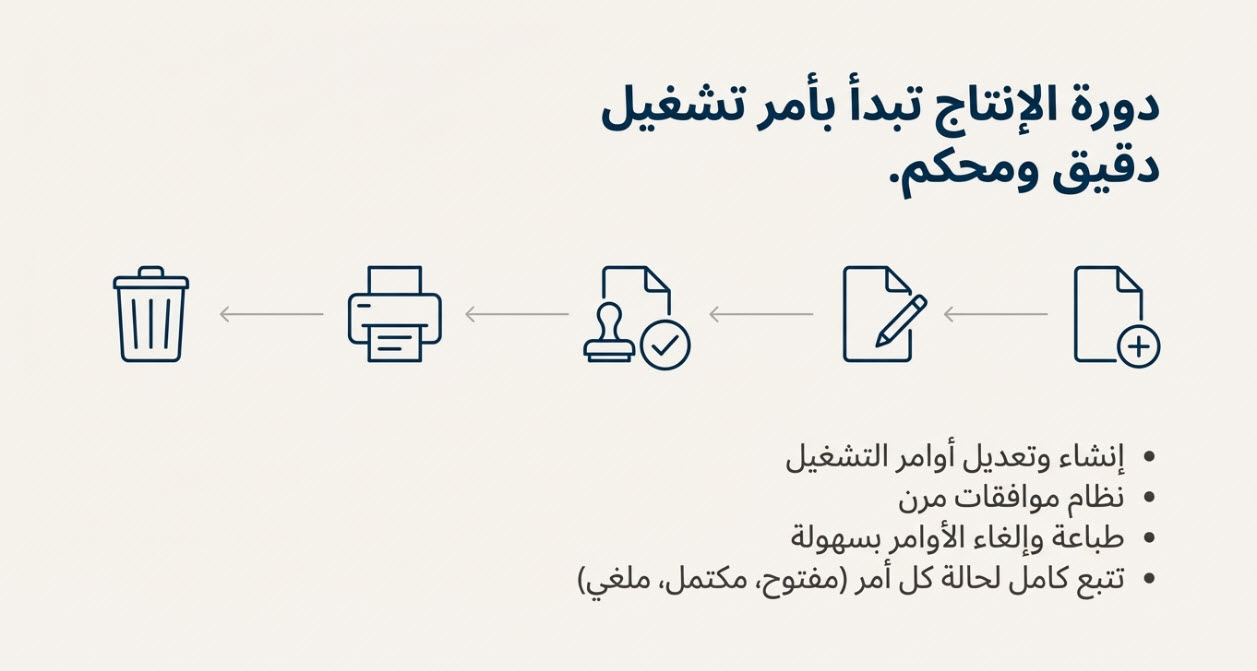 01 دورة الانتاج