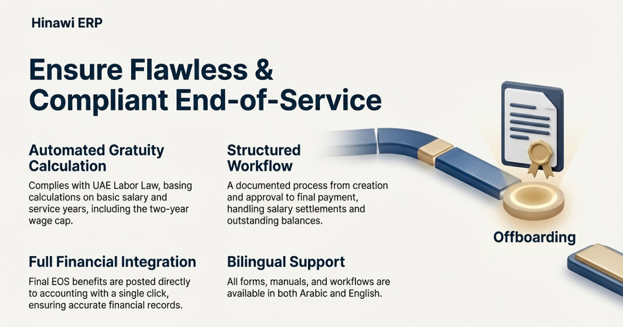 End of Service Calculations 1 EOS 1
