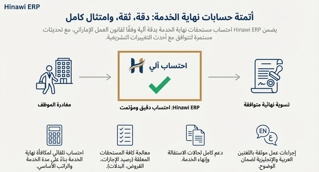 احتساب مكافأة نهاية الخدمة 1 EOS Home