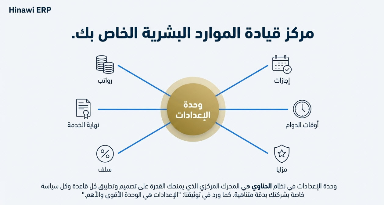 نظام شؤون الموظفين والرواتب 2 HR Home