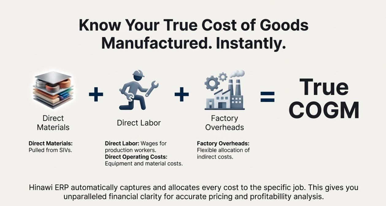 Manufacturing 3 Manufacturing workflow 2