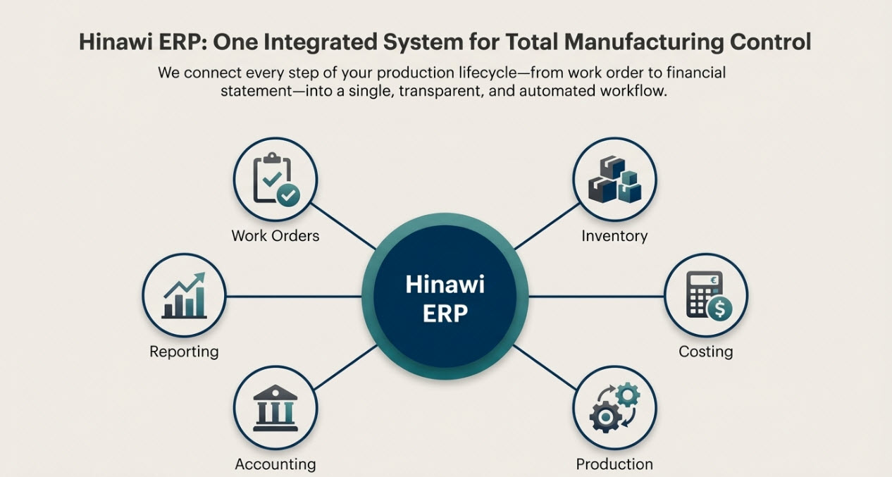 Manufacturing 4 Manufacturing