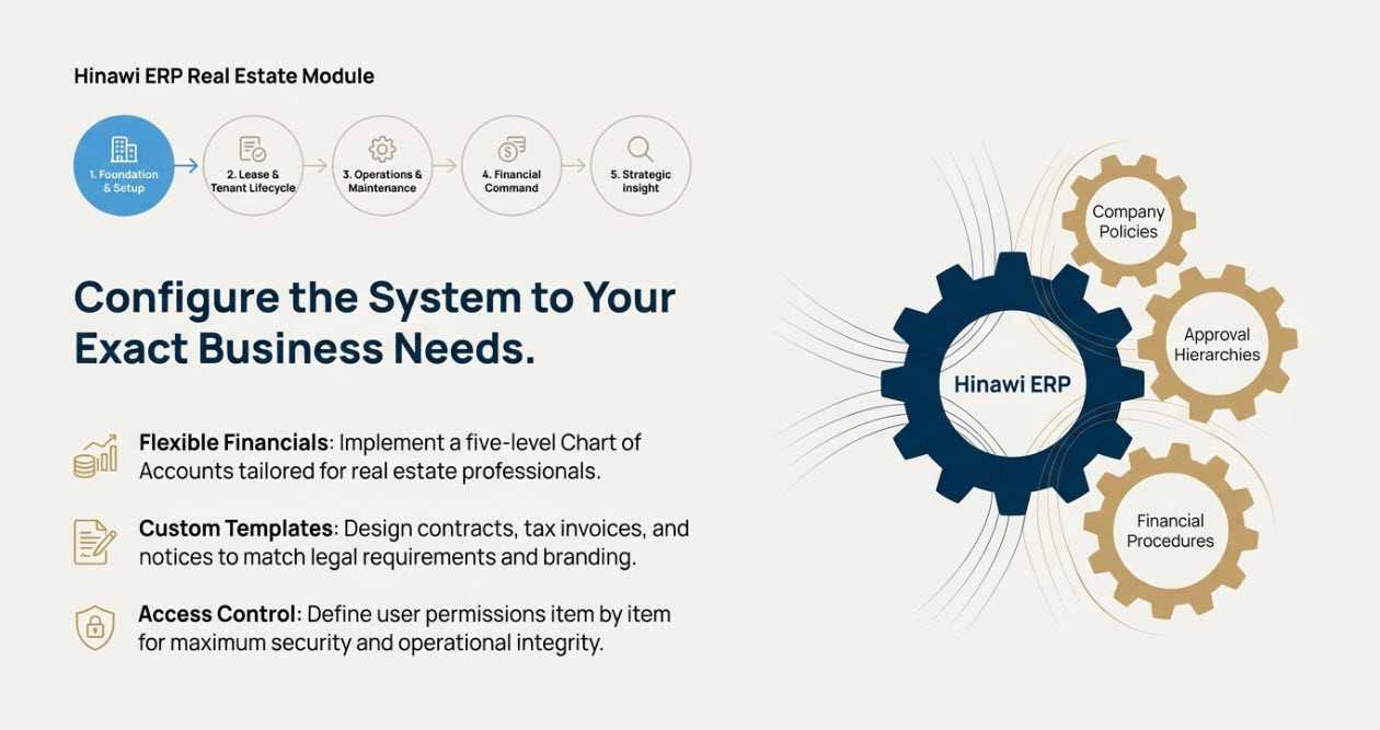 Real Estate 3 Real Estate Home perfect 3