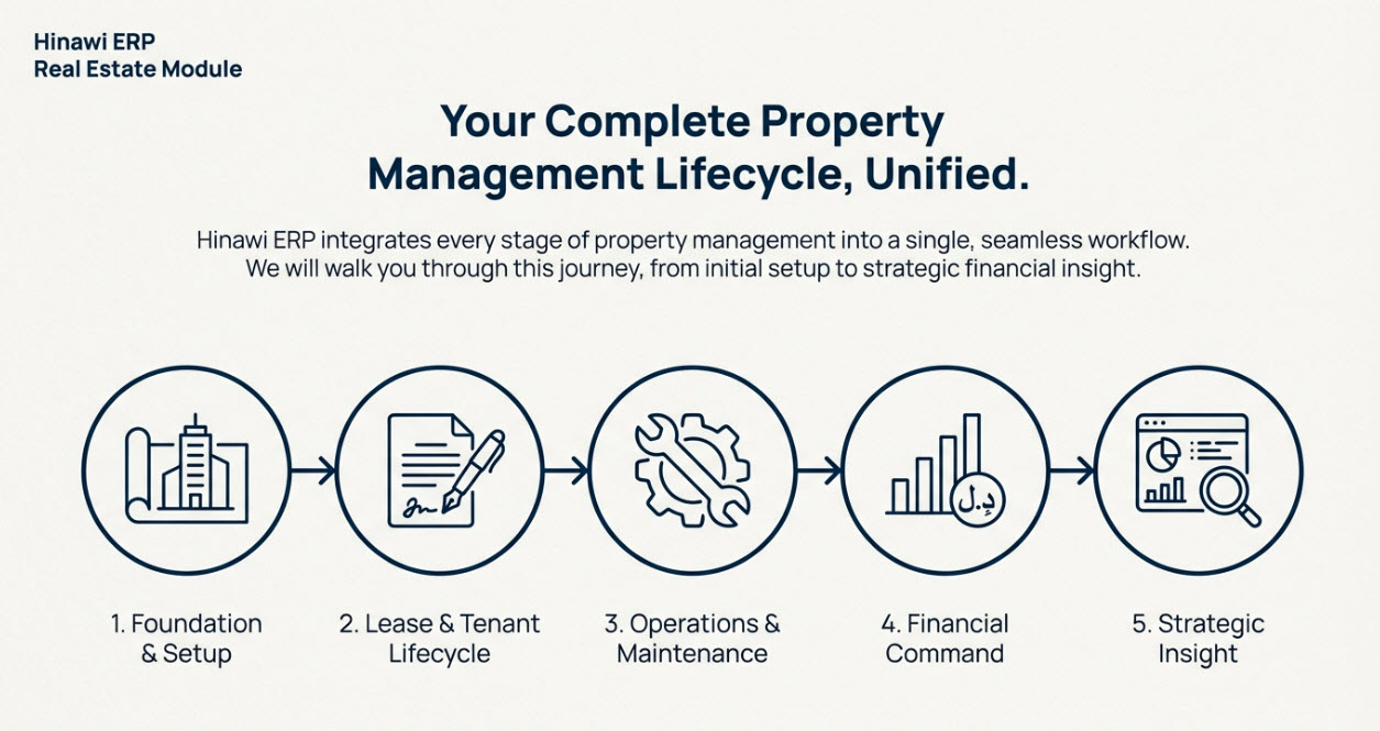 Real Estate 2 Real Estate Home perfect