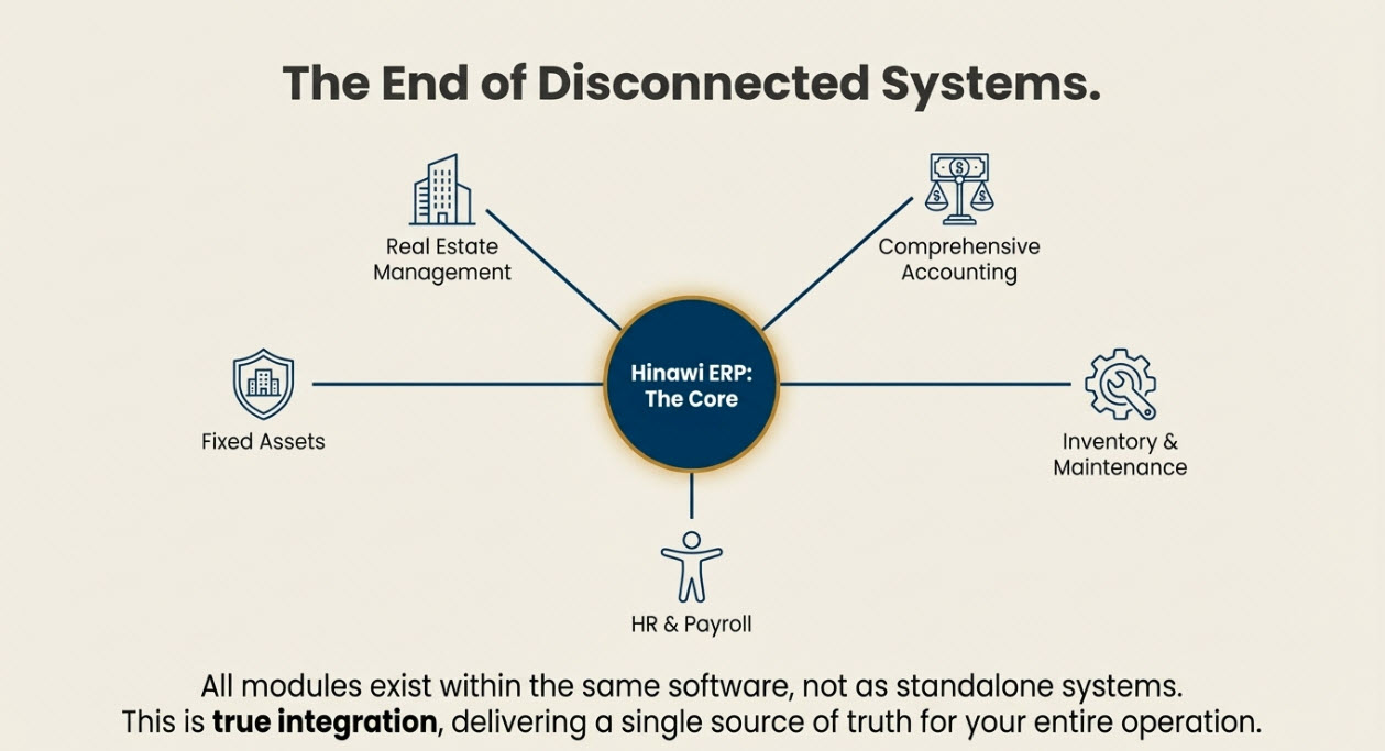 Real Estate 7 Real Estate