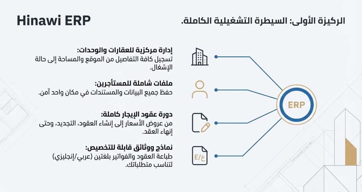 إدارة العقارات - Home Perfect