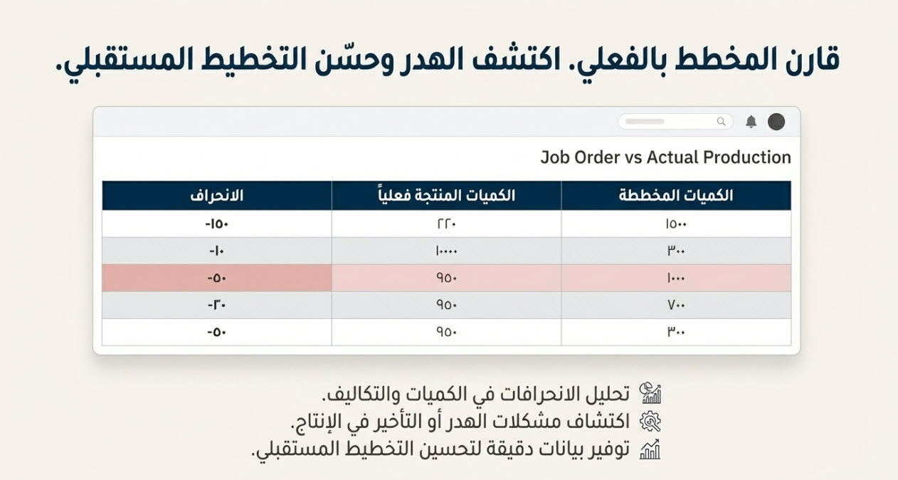 الانحرافات