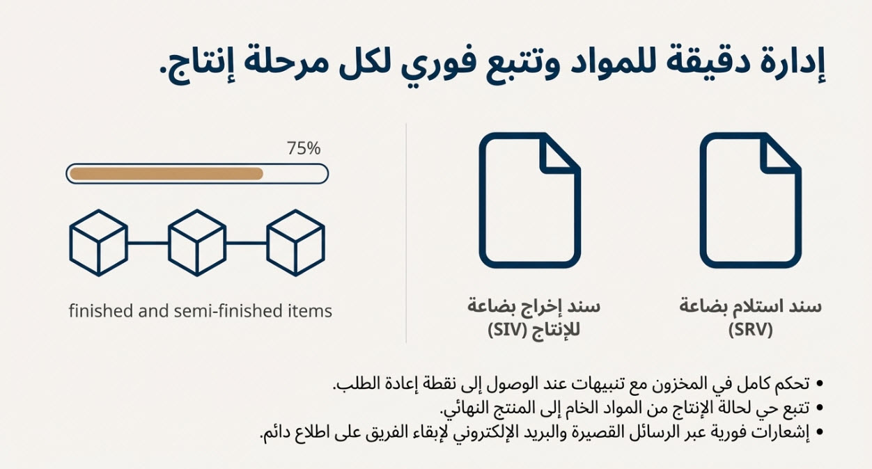 تتبع المواد