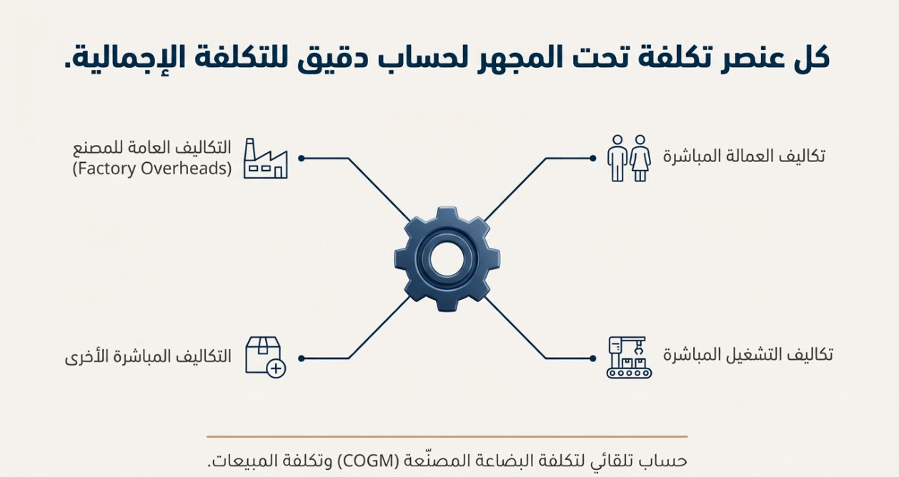 ترابط التصنيع 2