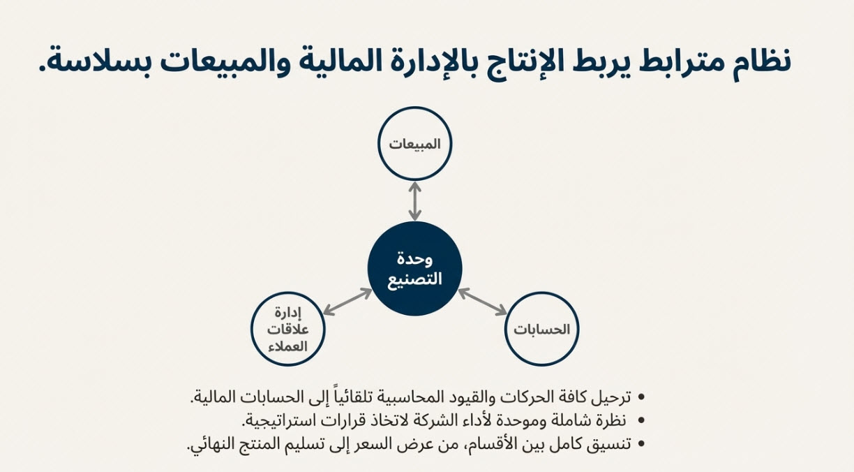 ترابط التصنيع