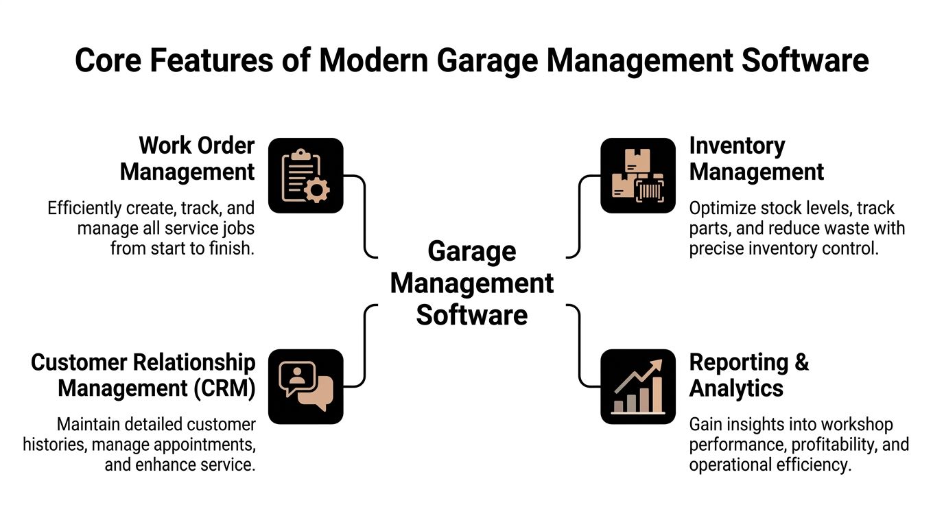 Top Garage Management Software UAE Guide 2026 2 Infographic