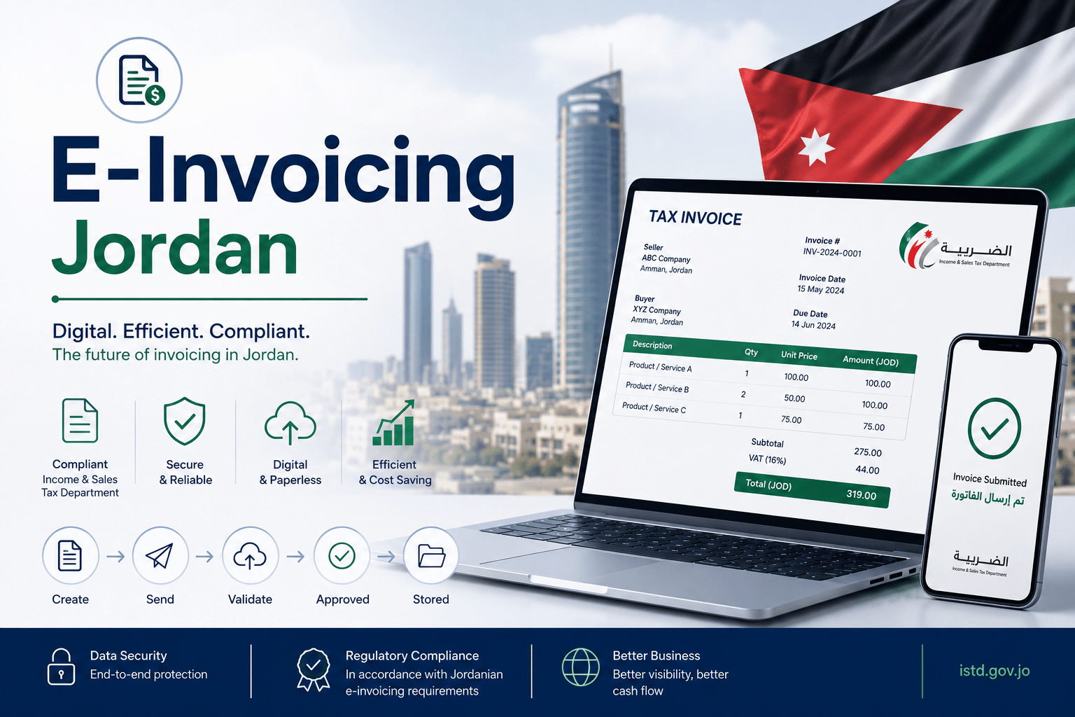 E-Invoicing Jordan