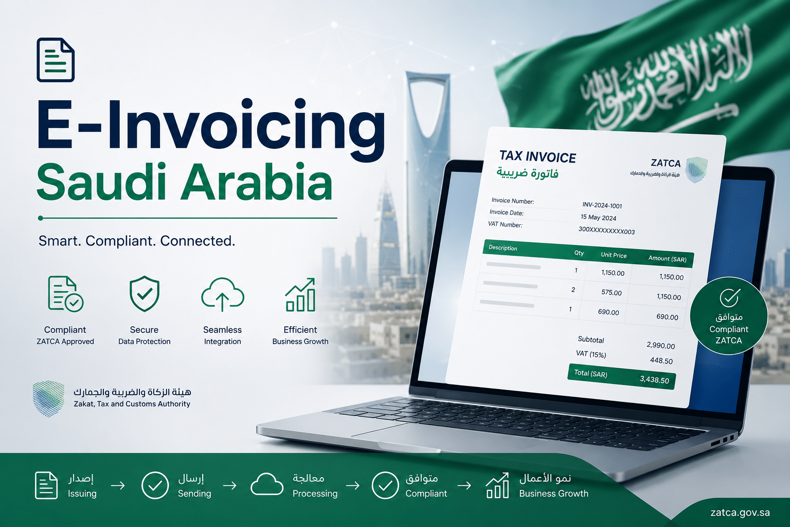 E-Invoicing Saudi Arabia