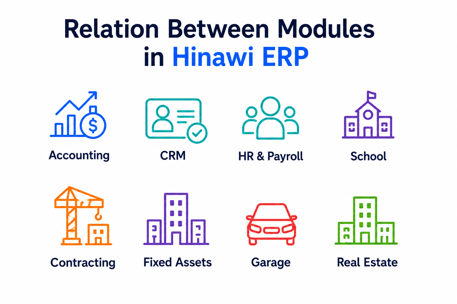 Relation Between Modules in Hinawi ERP