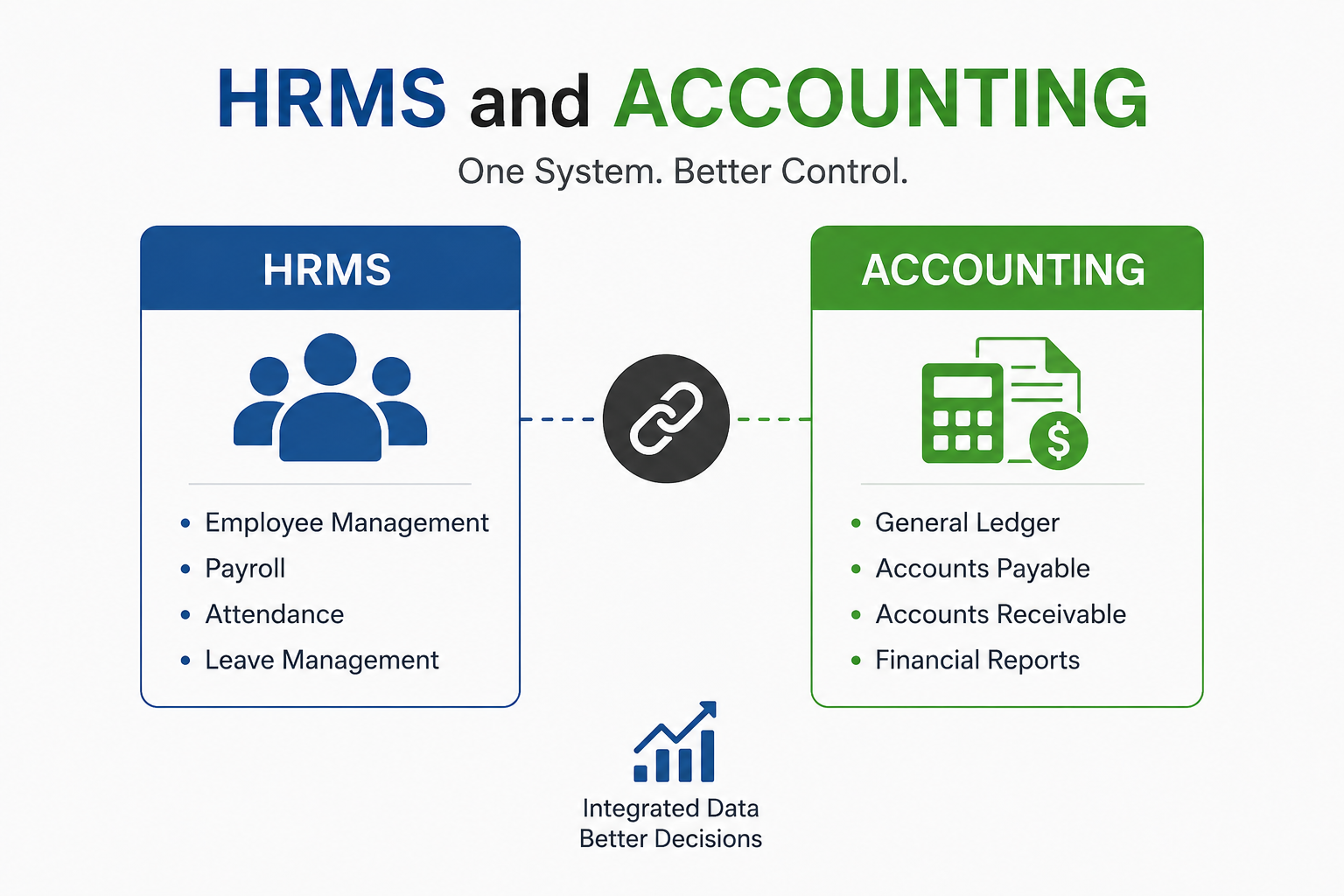 HRMS and Accounting